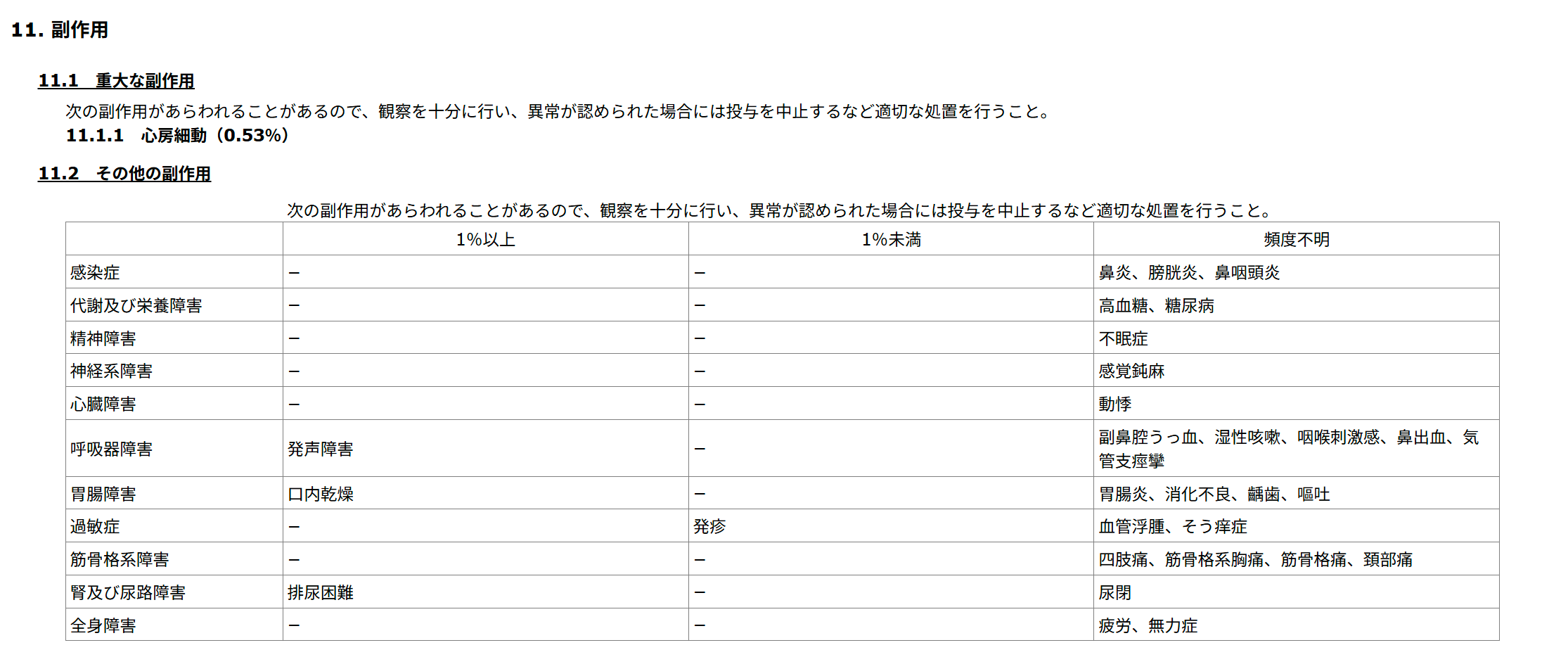 シーブリの副作用（添付文書）