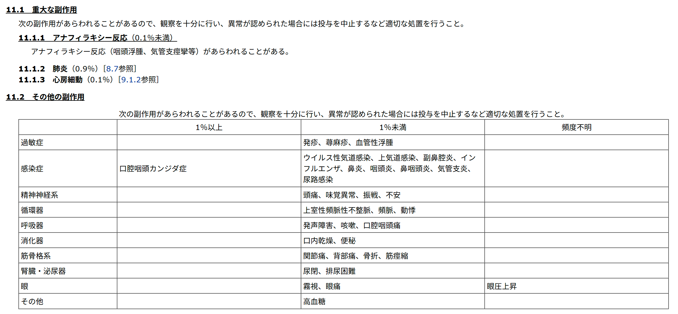 テリルジーの副作用（添付文書）