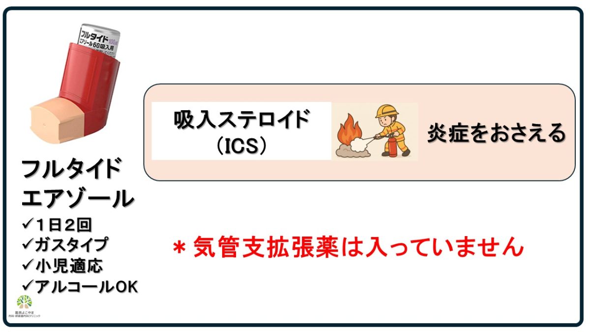 フルタイド（エアゾール）【喘息治療薬】