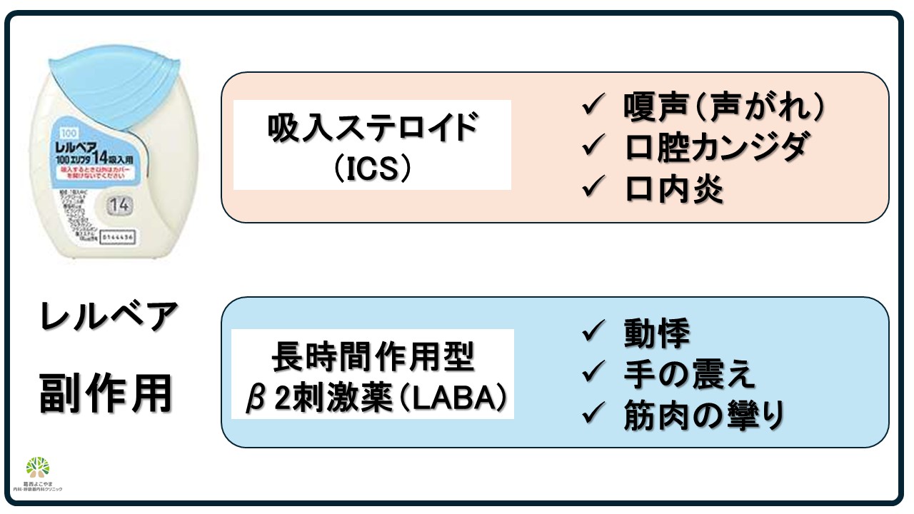 レルベアの副作用
