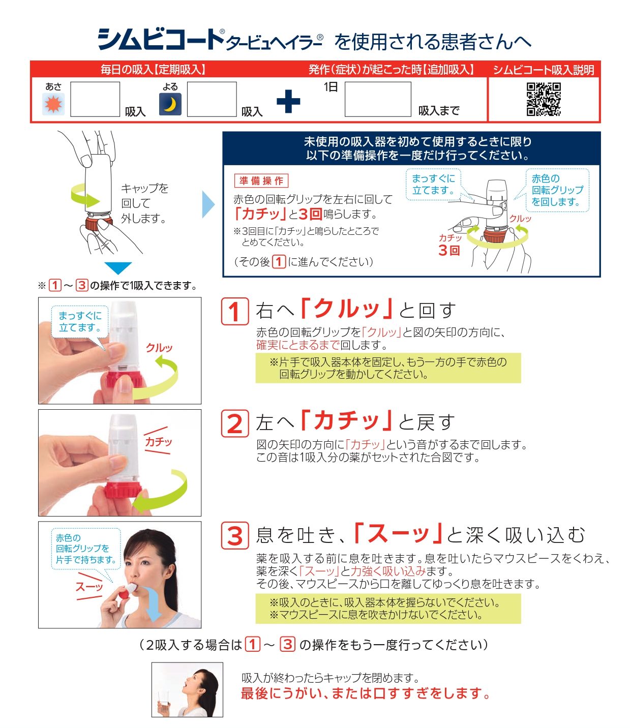 シムビコート使い方