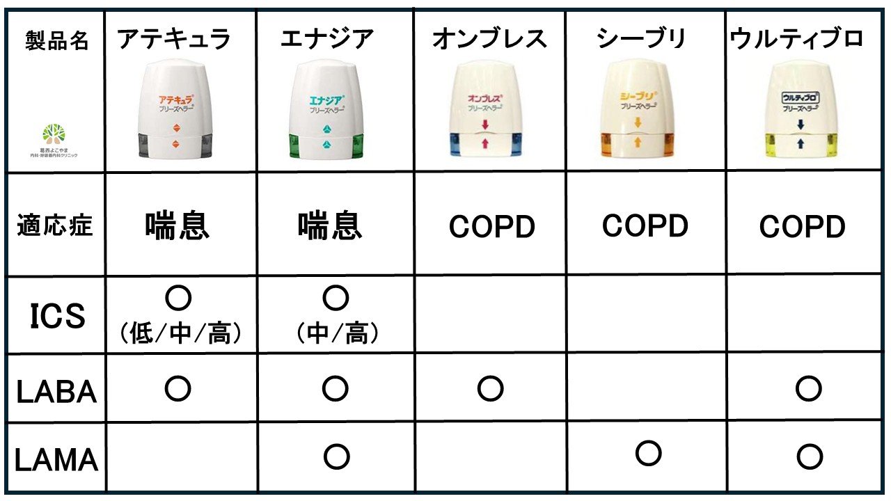 ブリーズヘラー一覧