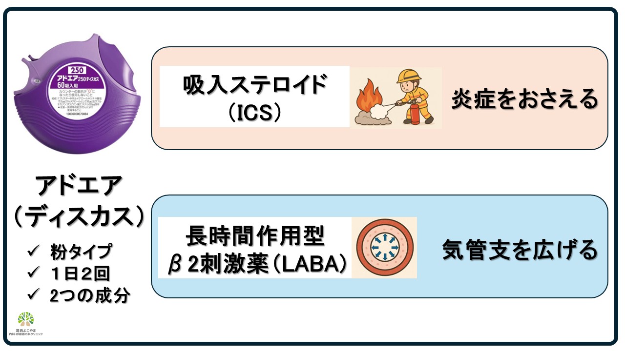 アドエアディスカスの薬効