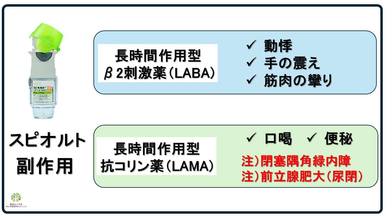スピオルトの副作用