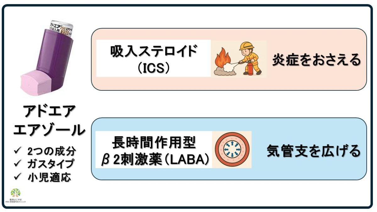 アドエア（エアゾール）【喘息・COPD治療薬】