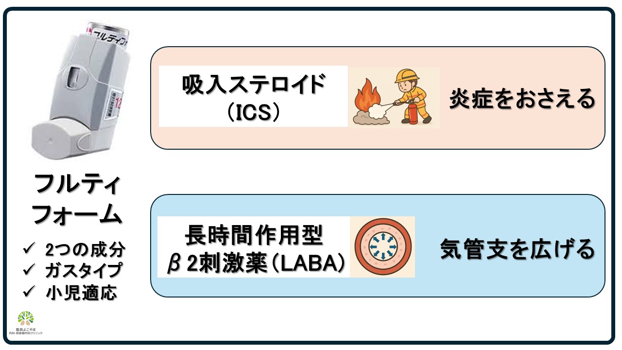 フルティフォーム【喘息治療薬】