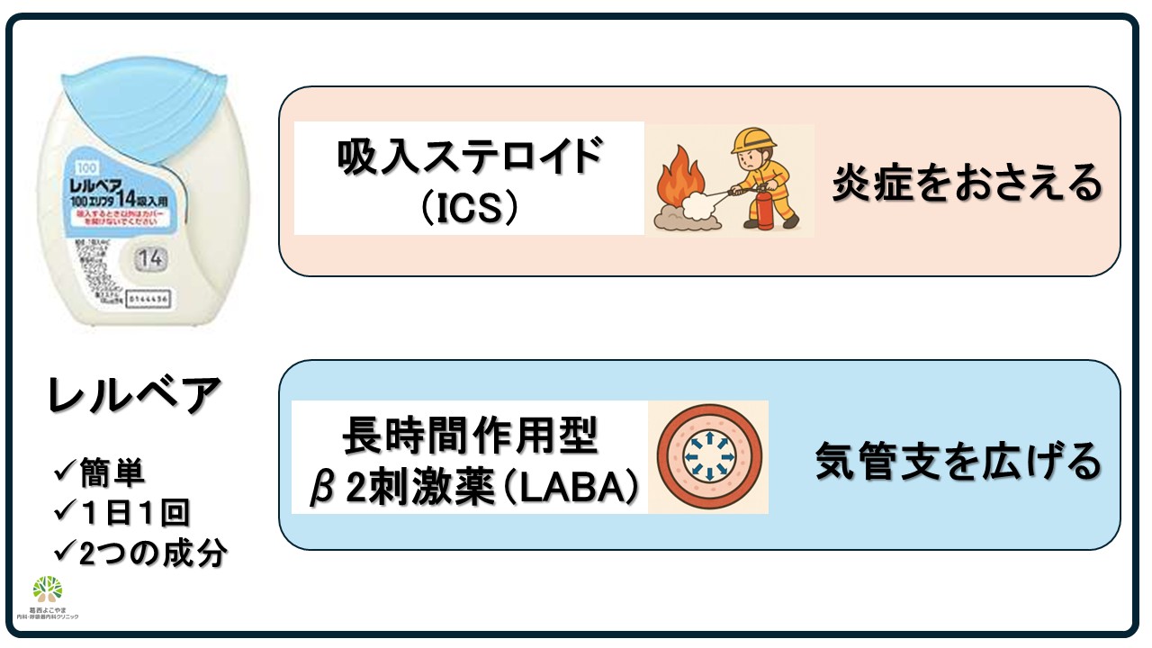 レルベア【喘息・COPD治療薬】