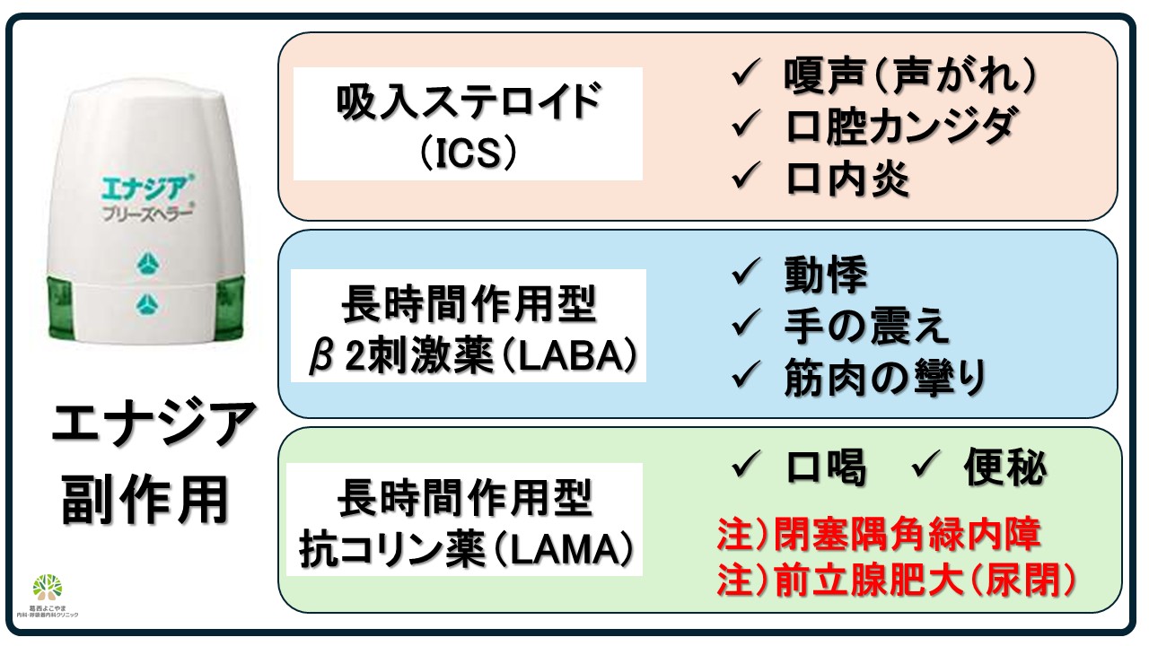 エナジアの副作用について