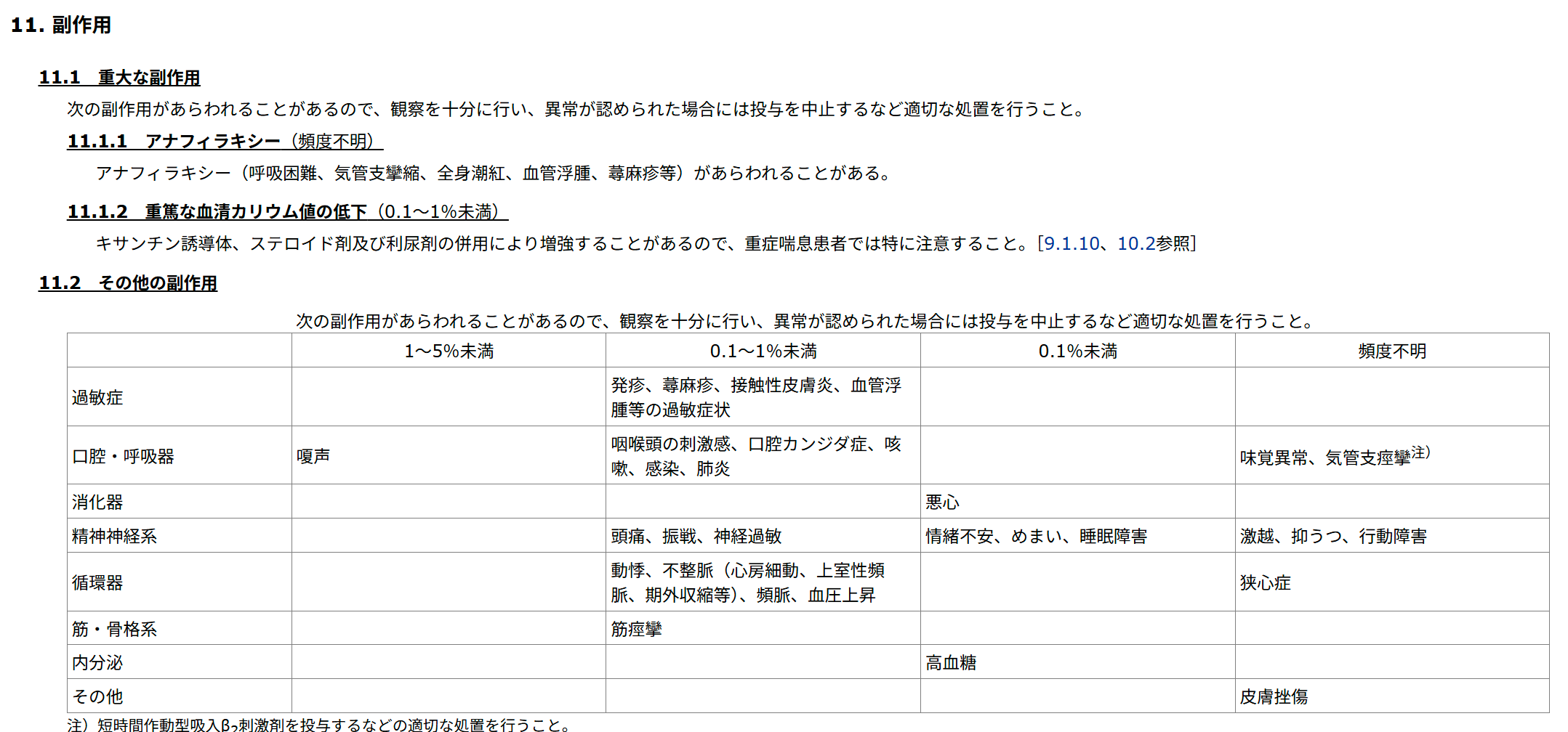 シムビコート副作用（添付文書）