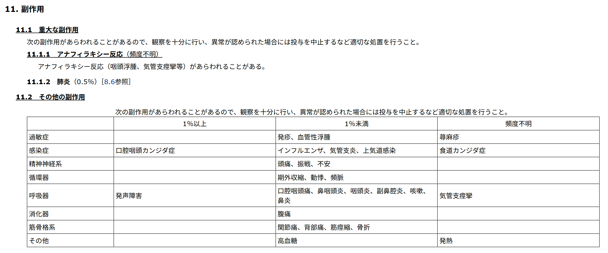 レルベアの有害事象（添付文書）