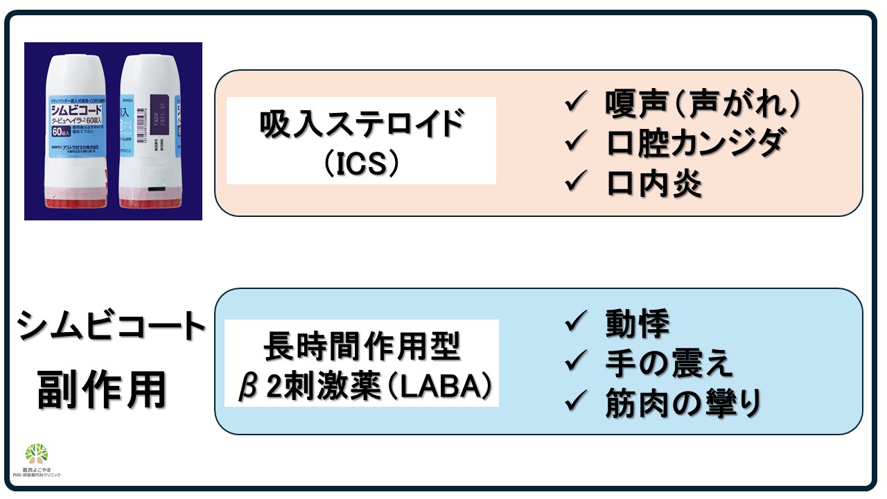 シムビコート副作用