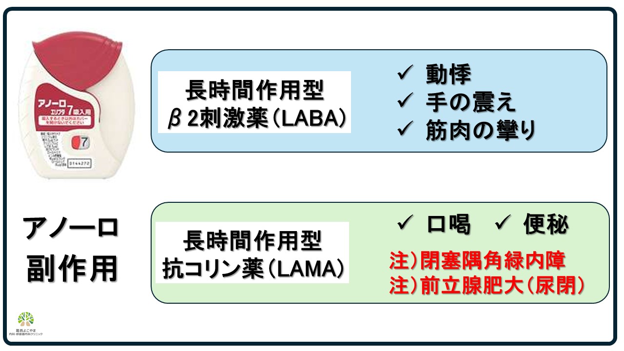 アノーロの副作用