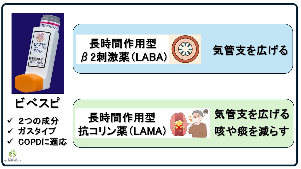ビべスピ【COPD治療薬】