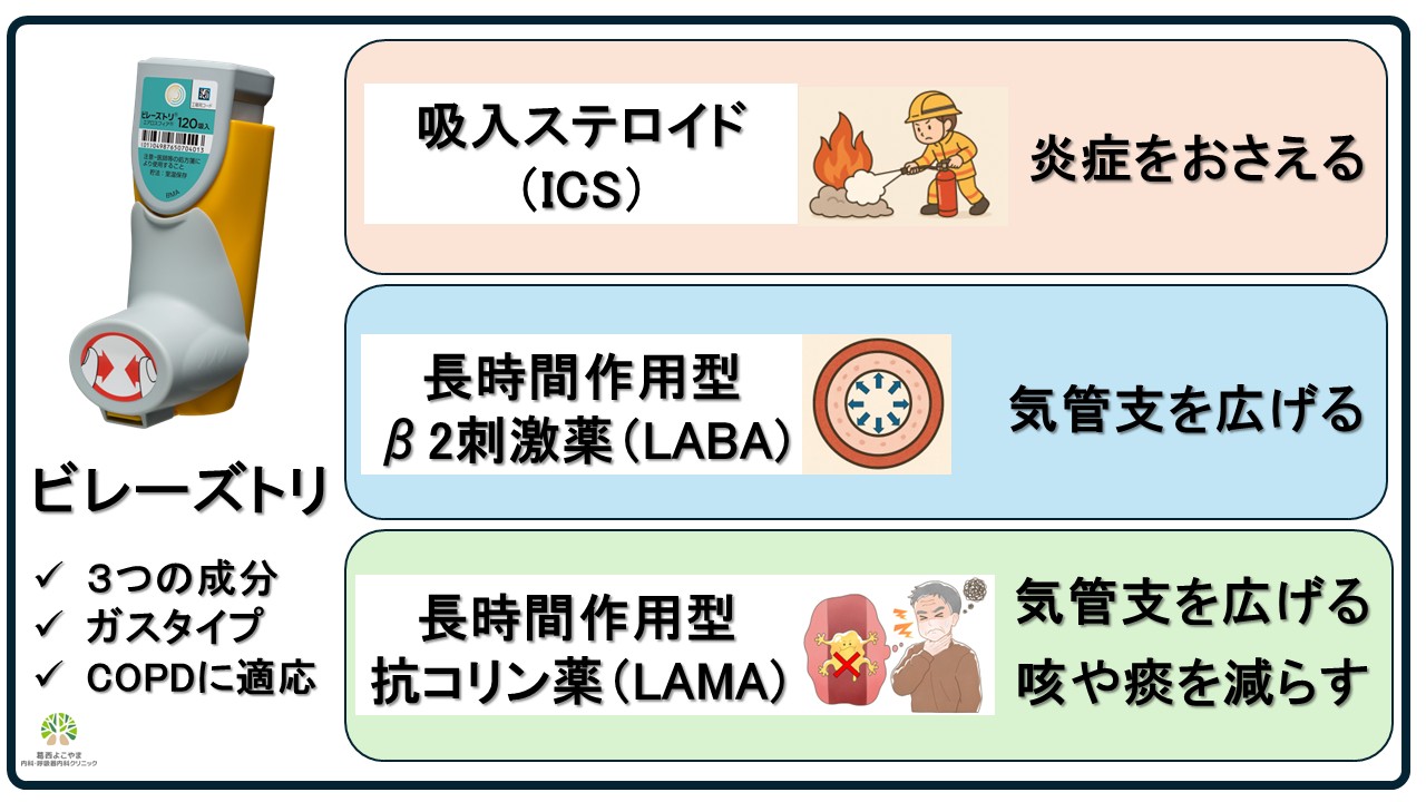 ビレーズトリ【COPD治療薬】
