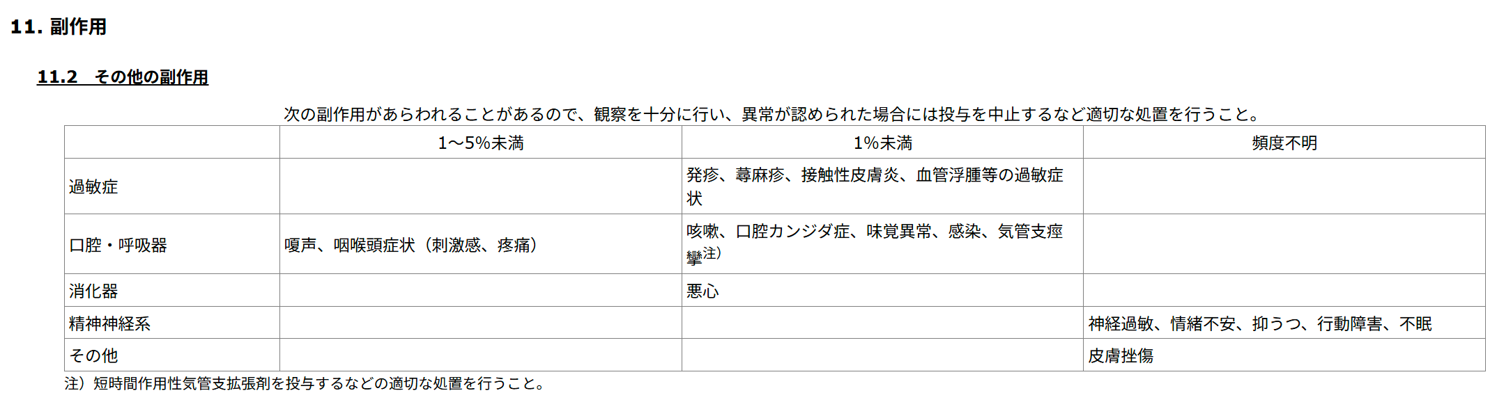 パルミコート副作用（添付文書）