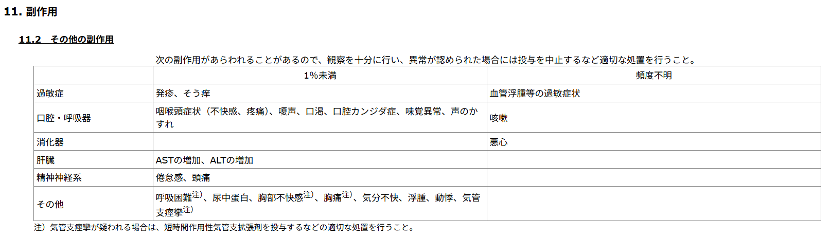 オルベスコの副作用（添付文書）