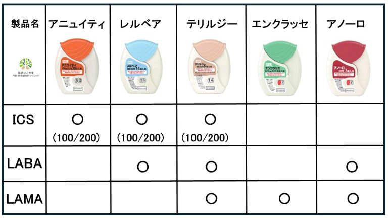 レルベア【喘息・COPD治療薬】 | 葛西よこやま内科・呼吸器内科クリニック（メディアサイト）