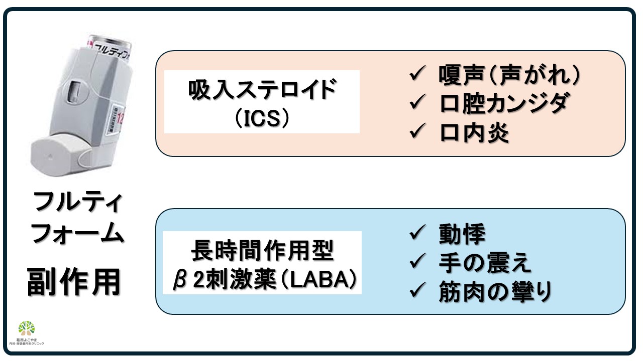フルティフォームの副作用
