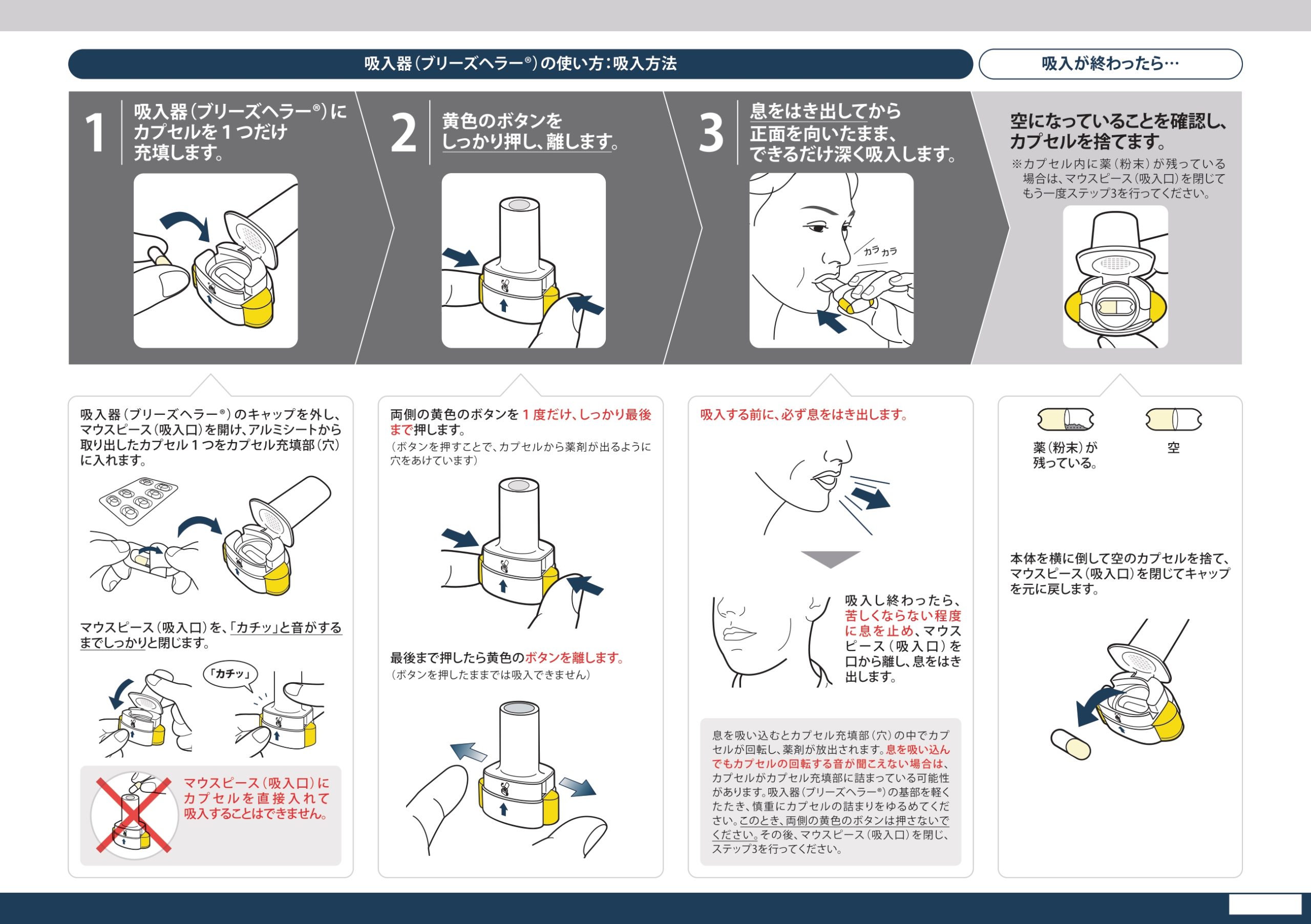ウルティブロの使い方