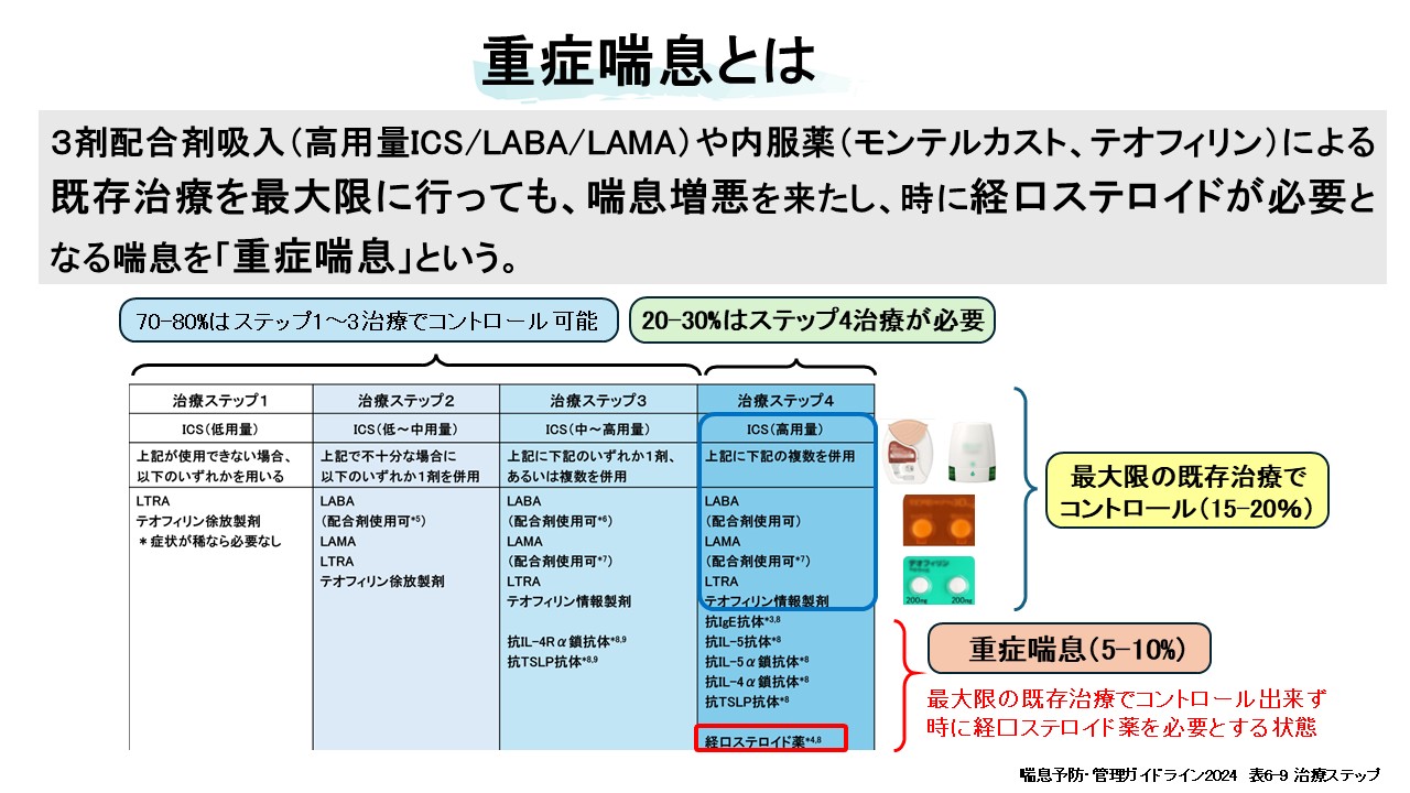 生物学的製剤とは何か?