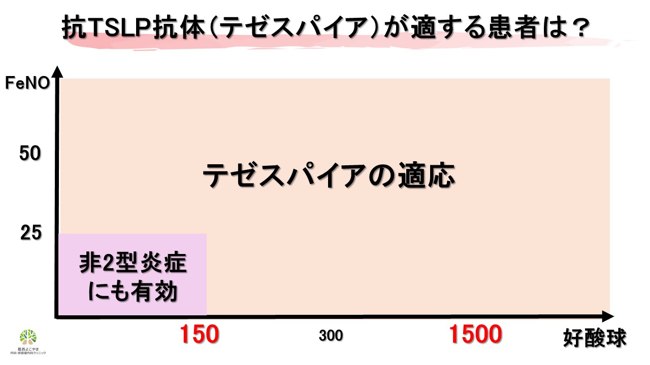 テゼスパイアはバイオマーカー問わず有効