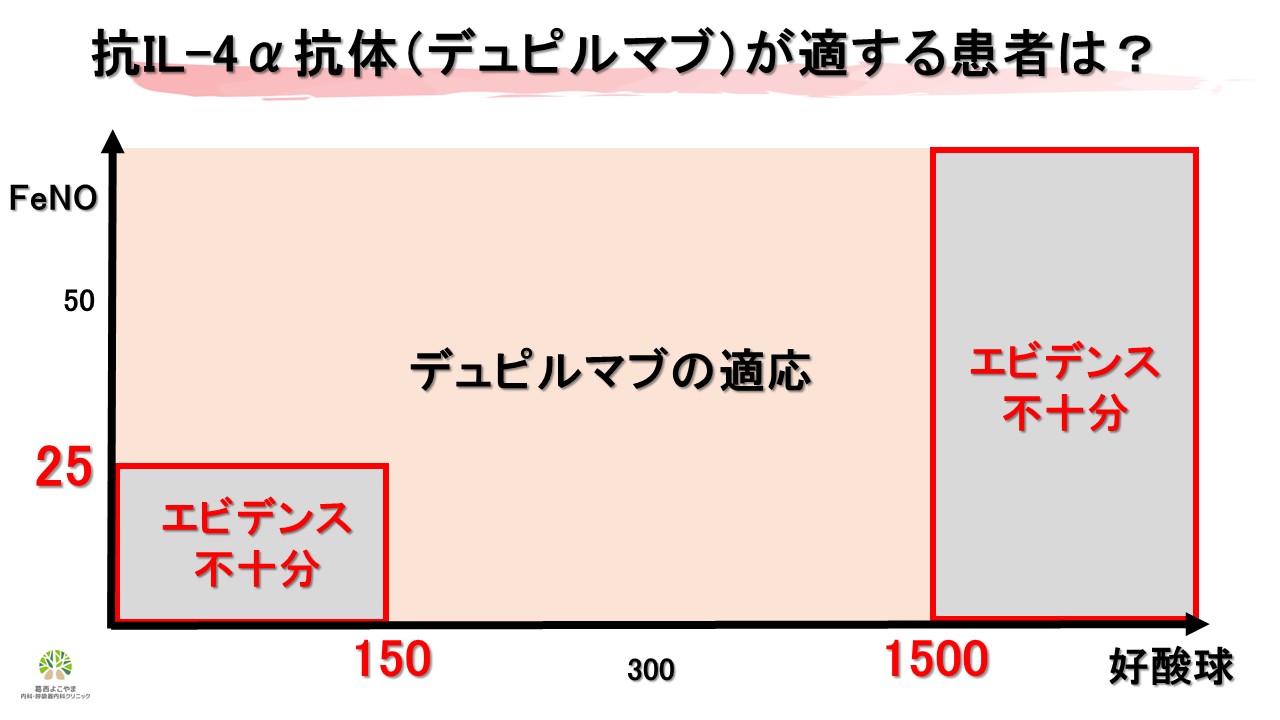 デュピクセントとバイオマーカーの関係