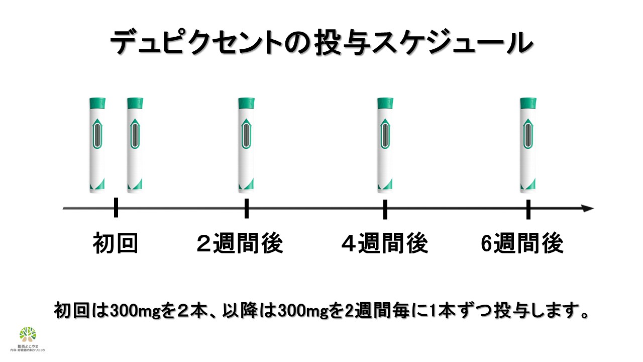 デュピクセントは初回2本、2週間目以降は1本ずつ投与します