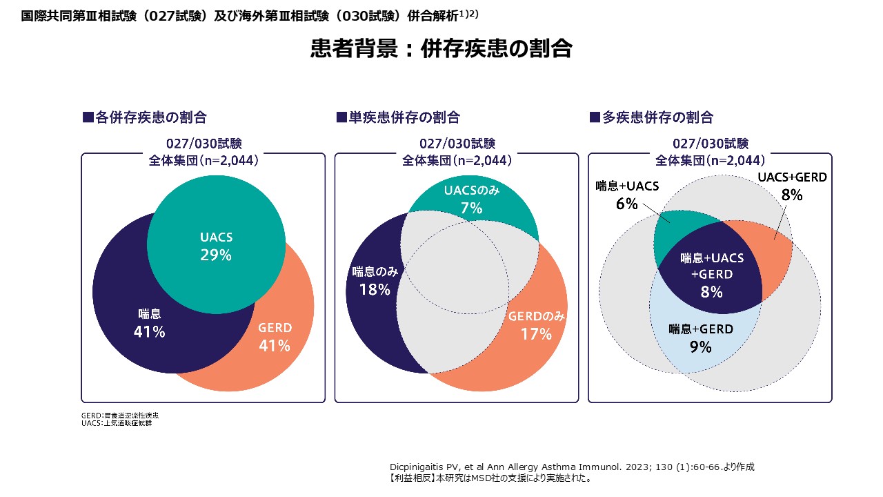リフヌアの併存症