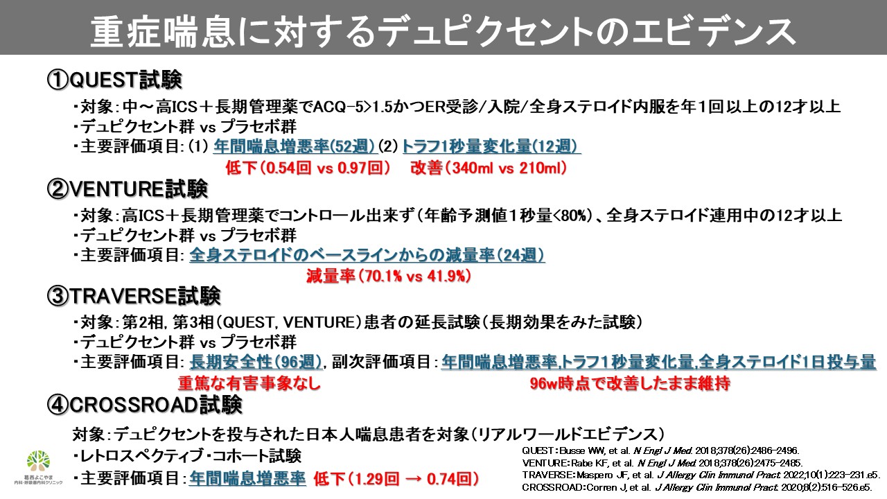 重症喘息に対するデュピクセントのエビデンス