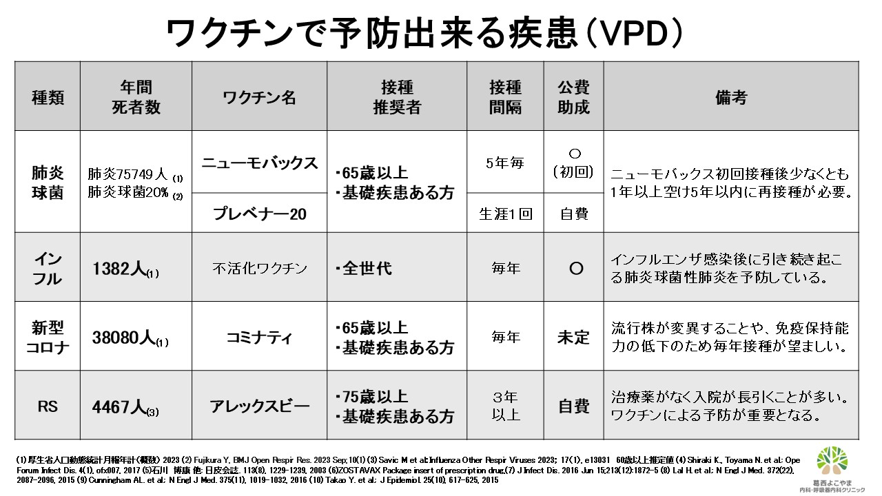 VPDワクチン一覧