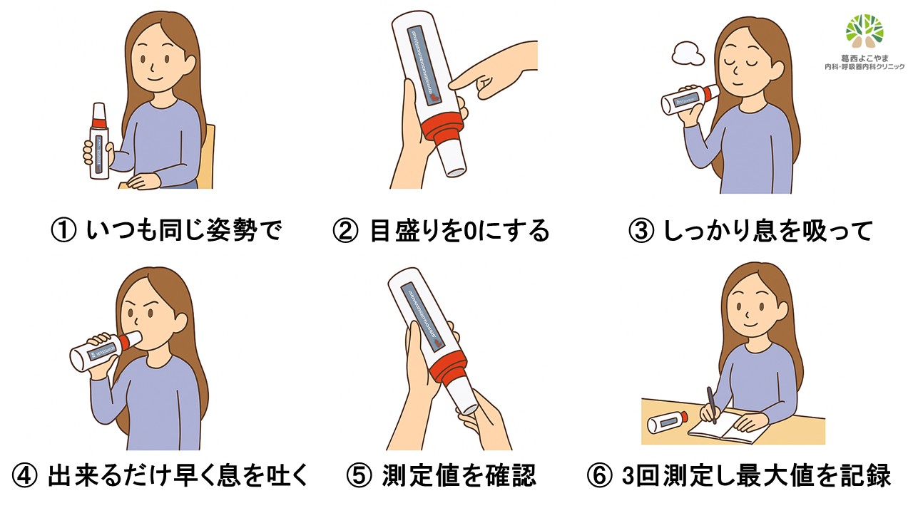ピークフローメーター測定の実際