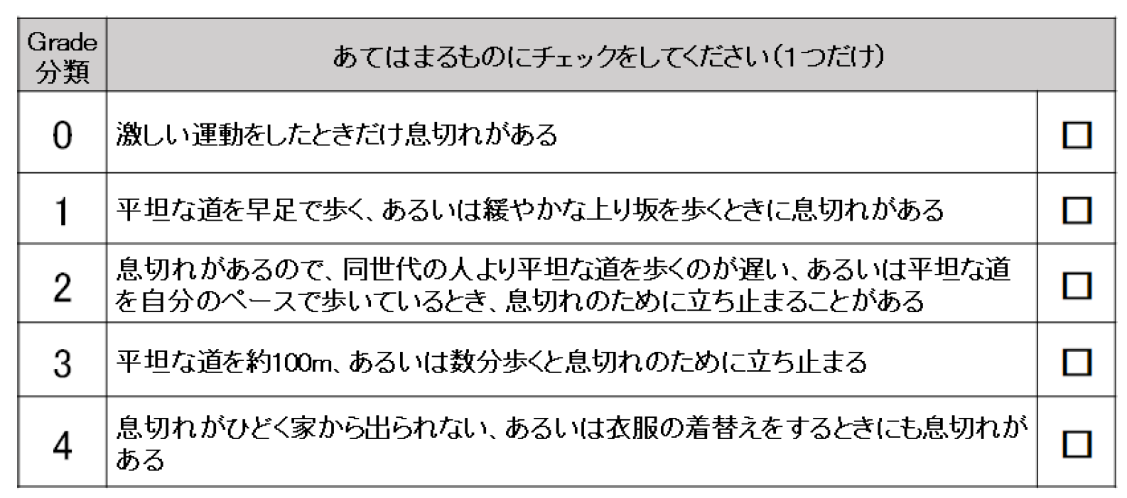 mMRCCOPDの息切れ評価スケール