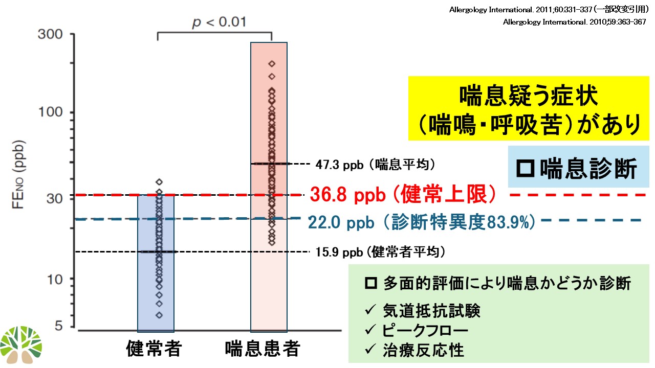 FeNOと喘息診断