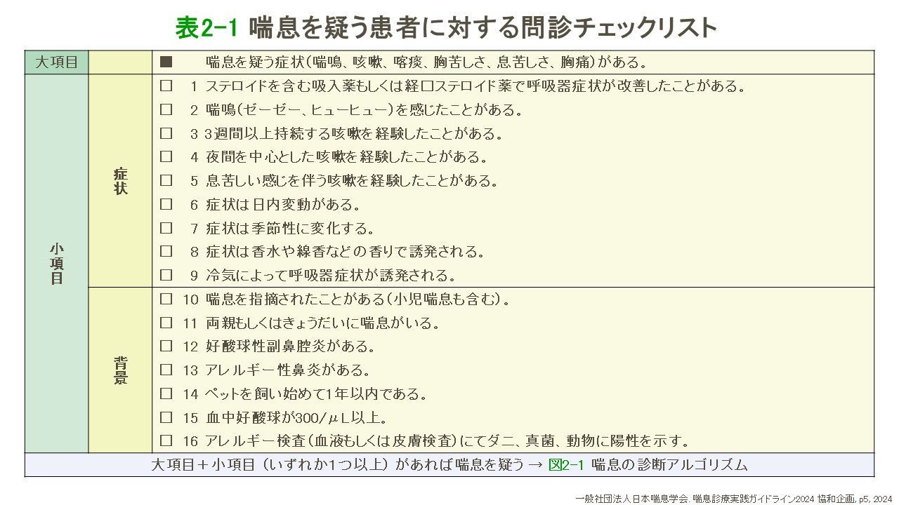 喘息診療実践ガイドラインによる喘息を疑う患者に対する問診チェックリスト