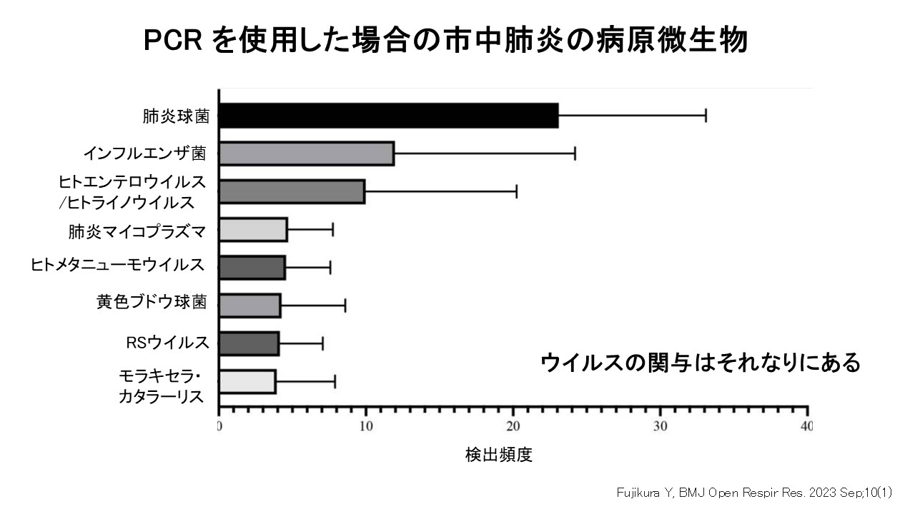 PCRを用いた場合の市中肺炎の原因