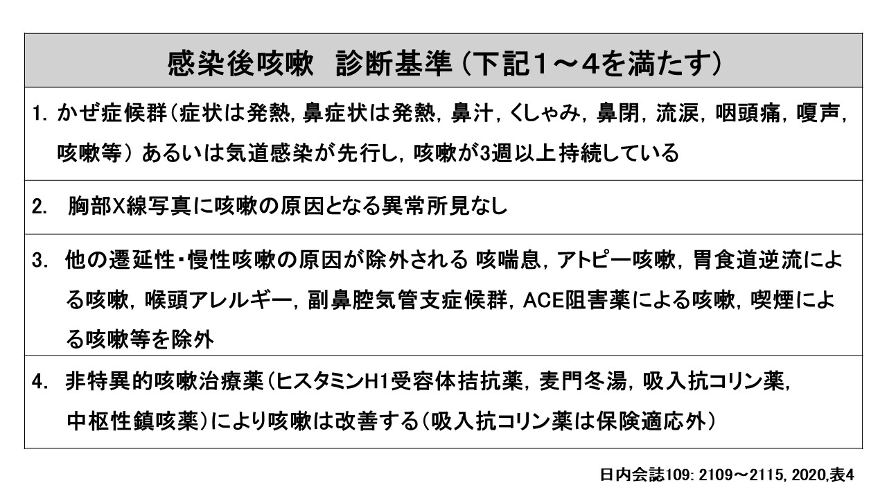 感冒後咳嗽診断基準
