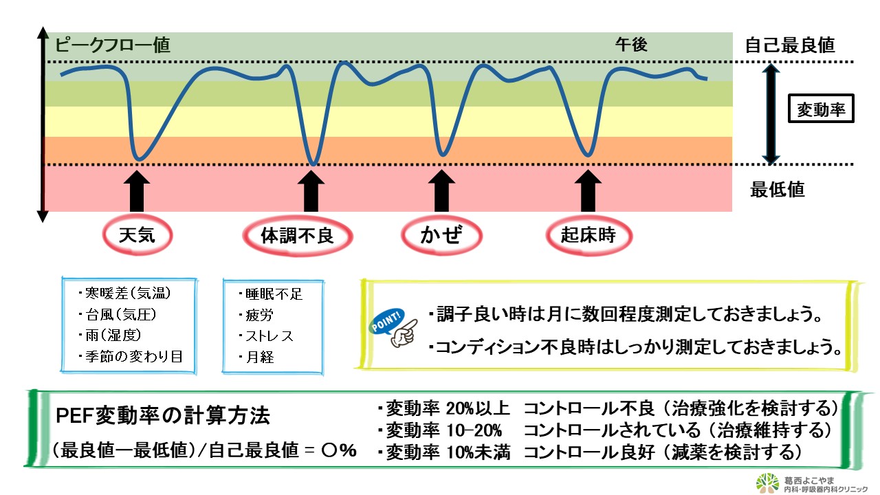 ピークフロー測定の実際