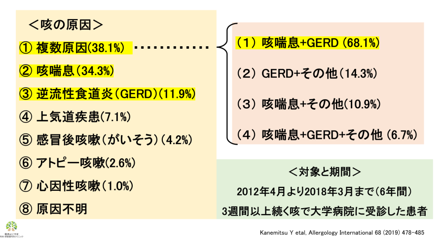 咳の原因疾患