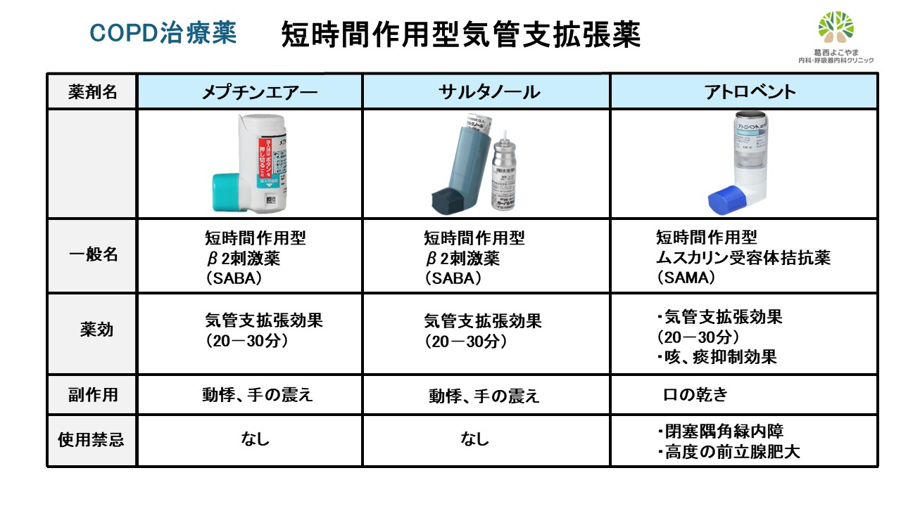 COPD：短時間作用型気管支拡張薬一覧