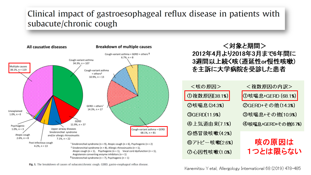 大学病院に通院している長引く咳の原因
