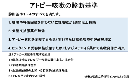 アトピー咳嗽の診断基準