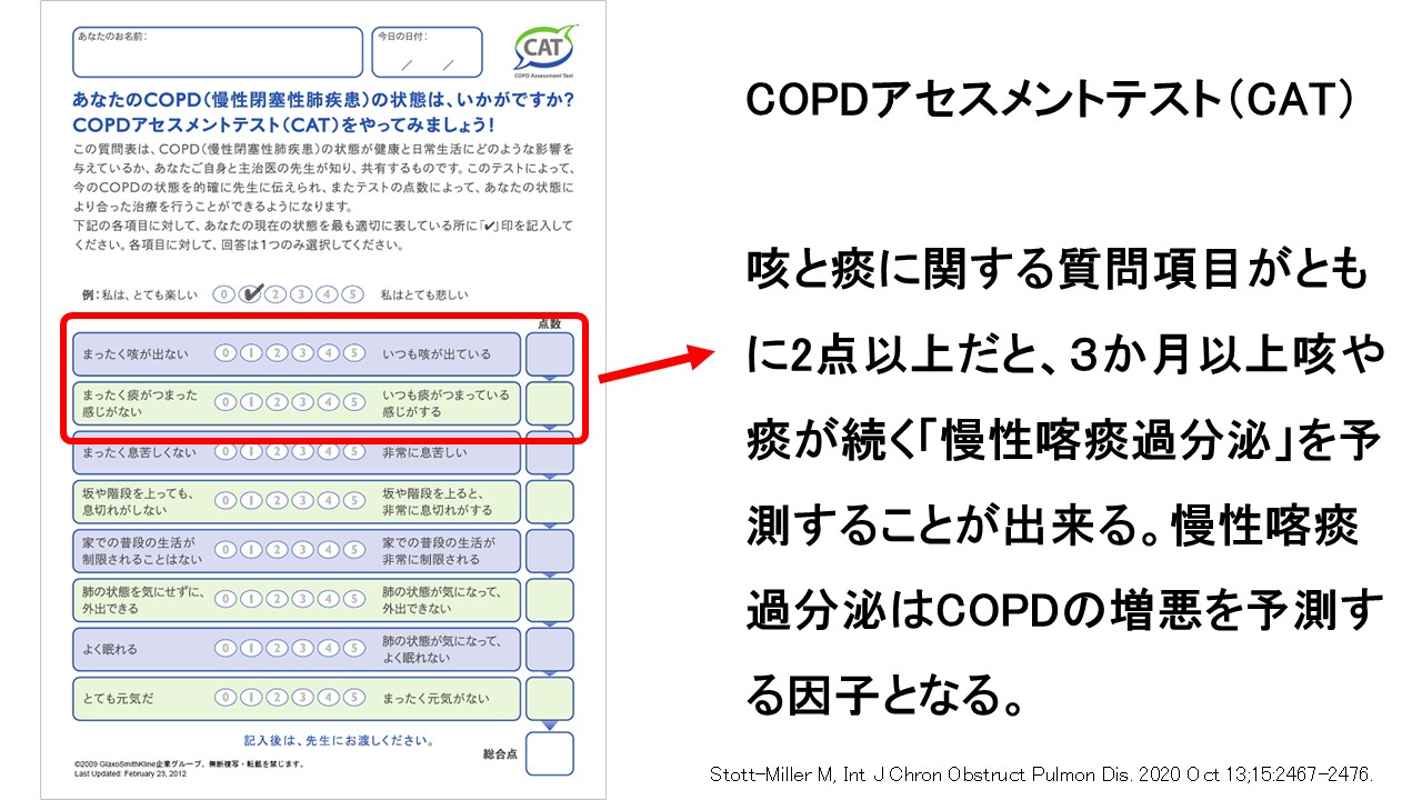CMHとCATとCOPD増悪
