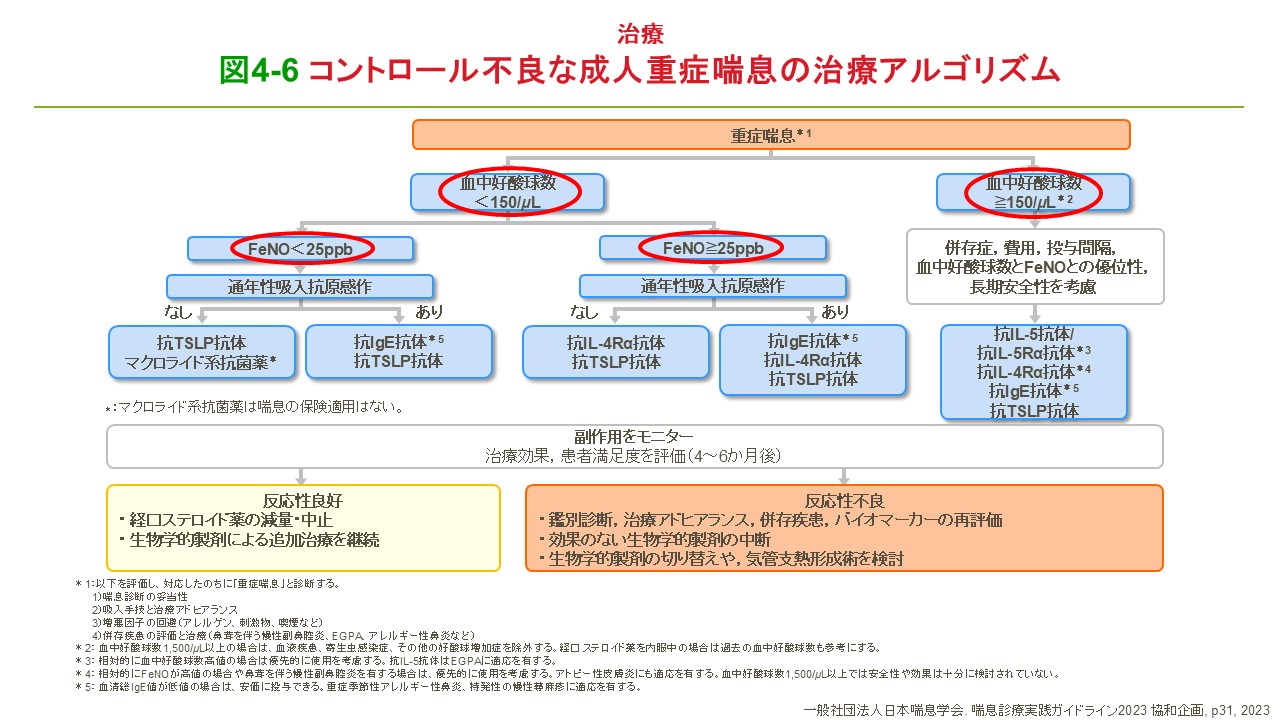 生物学的製剤の適応