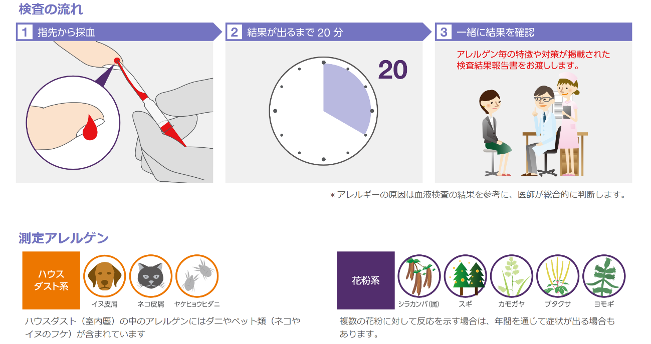 https://www.thermofisher.com/diagnostic-education/patient/jp/ja/importance-visiting-doctor/point-of-care.html