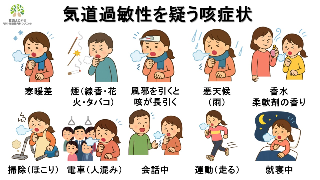 気道過敏性を疑う咳症状