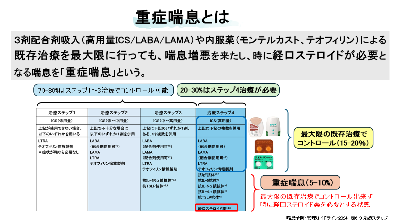 重症喘息の定義