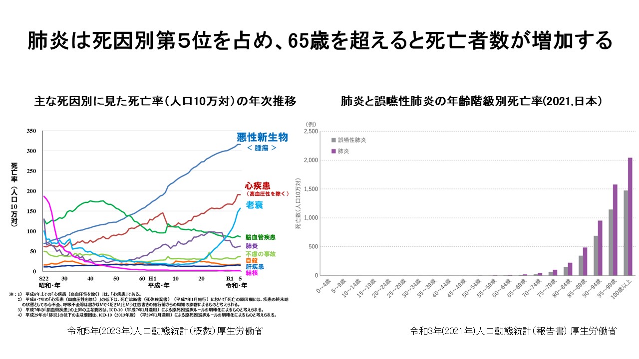 肺炎死者数