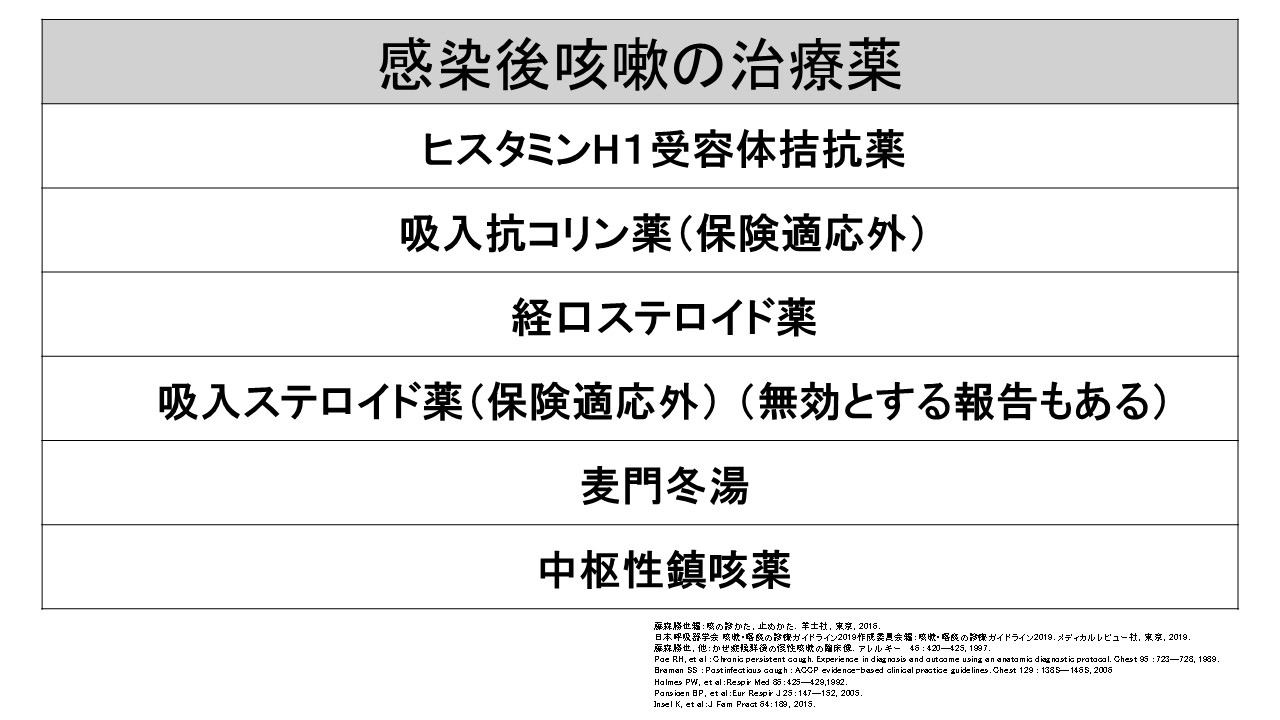 感染後咳嗽の治療薬