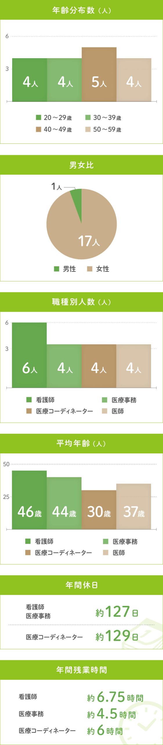 データでみる 葛西よこやま内科・呼吸器内科クリニック